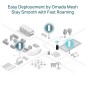 Punkt dostępowy Wi-Fi 6  TP-Link EAP610-OUTDOOR